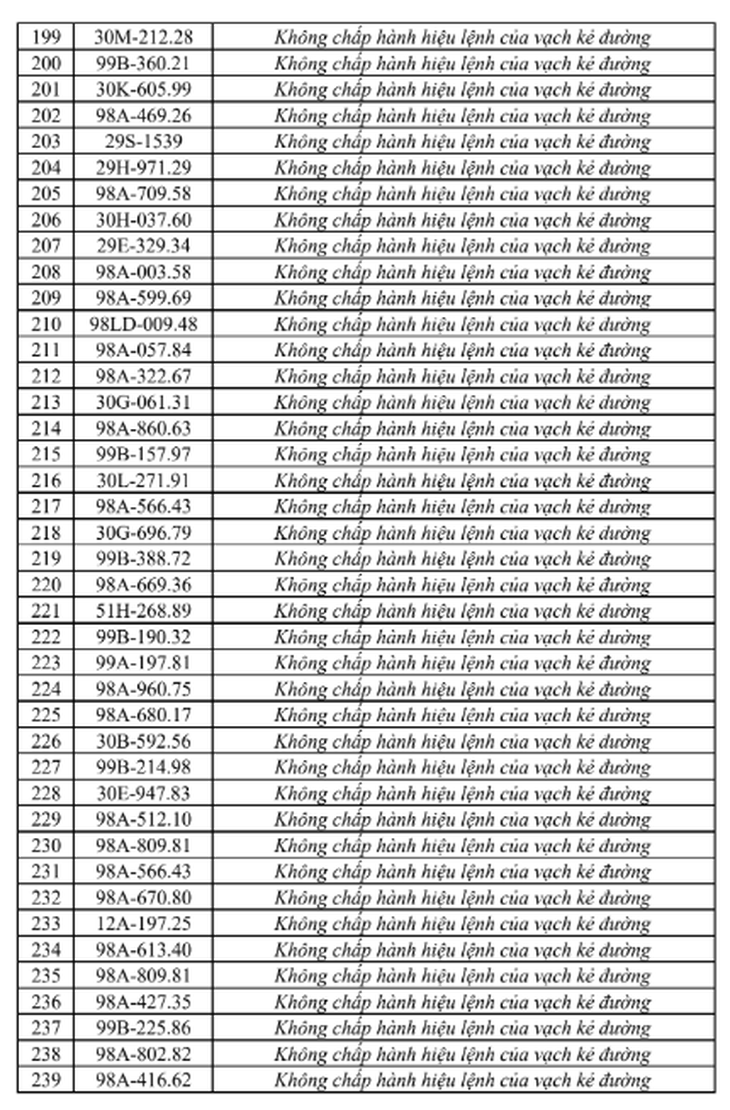 Phạt nguội tại Bắc Ninh từ 27/6 - 3/7, tra cứu ngay- Ảnh 7.