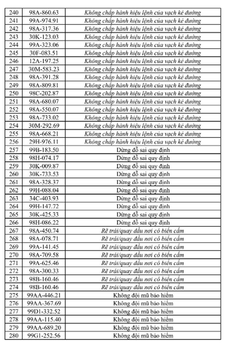Phạt nguội tại Bắc Ninh từ 27/6 - 3/7, tra cứu ngay- Ảnh 8.