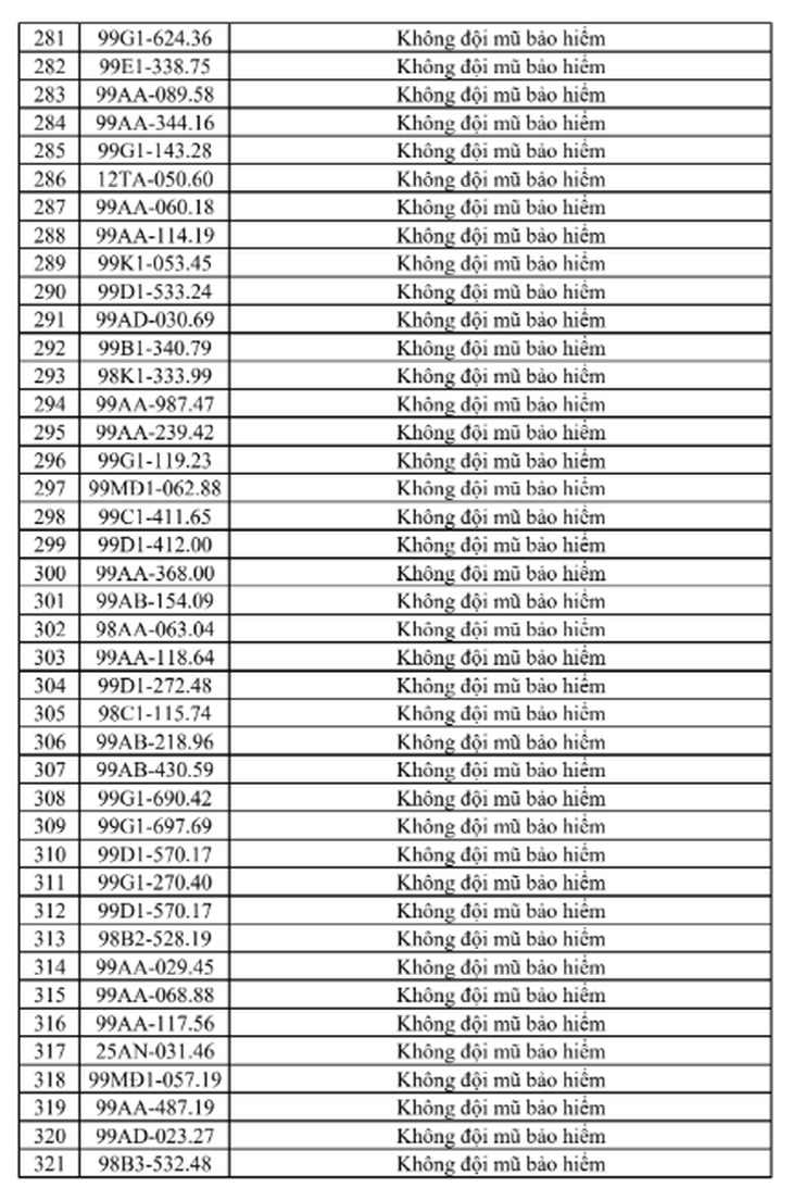 Phạt nguội tại Bắc Ninh từ 27/6 - 3/7, tra cứu ngay- Ảnh 9.