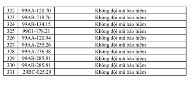 Phạt nguội tại Bắc Ninh từ 27/6 - 3/7, tra cứu ngay- Ảnh 10.