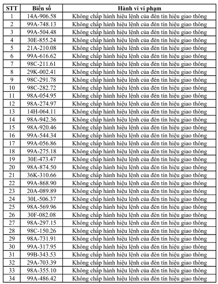 Phạt nguội tại Bắc Ninh từ 27/6 - 3/7, tra cứu ngay- Ảnh 2.