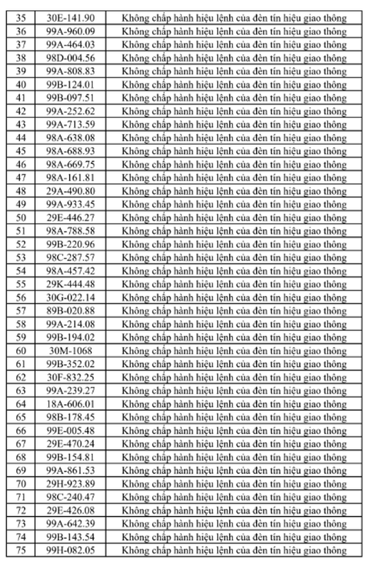 Phạt nguội tại Bắc Ninh từ 27/6 - 3/7, tra cứu ngay- Ảnh 3.