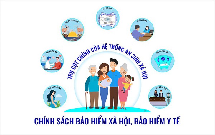 Cảnh báo mạo danh Viện kiểm sát, cơ quan bảo hiểm để lừa đảo chuyển tiền chậm đóng BHXH- Ảnh 1.