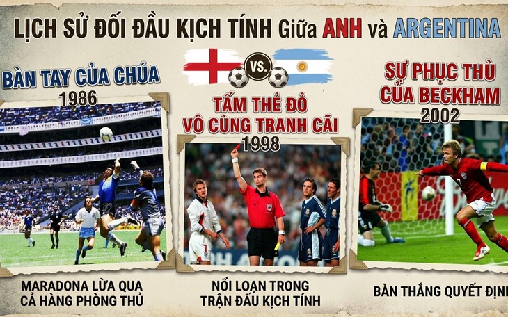 Kênh và link xem trực tiếp Anh vs Argentina - bán kết World Cup 2026 ngày 16/7- Ảnh 3.