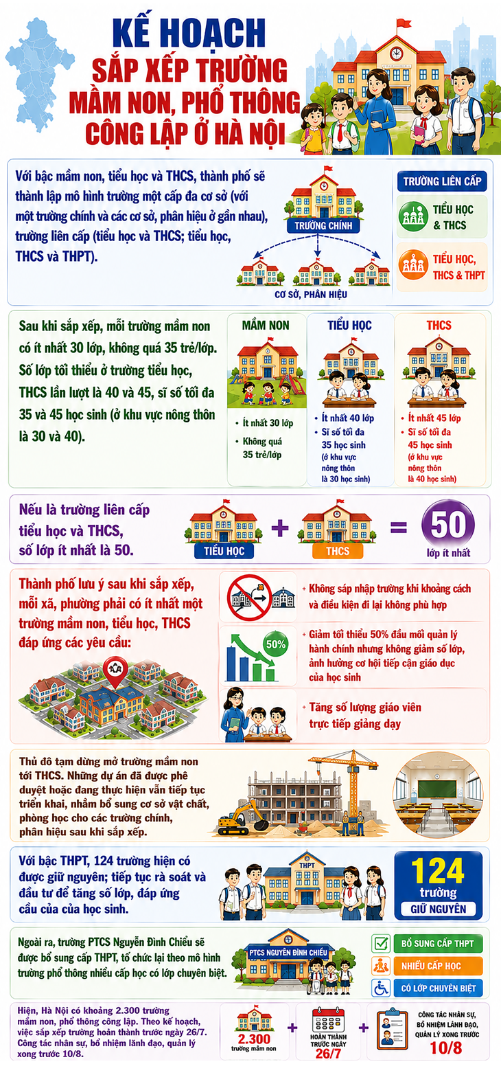 Chi tiết kế hoạch sắp xếp trường mầm non, phổ thông công lập ở Hà Nội- Ảnh 1.