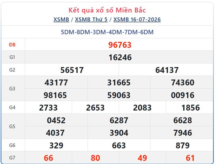 Kết quả xổ số miền Bắc hôm nay ngày 17/7/2026 - XSMB 17/7 - Ảnh 2.