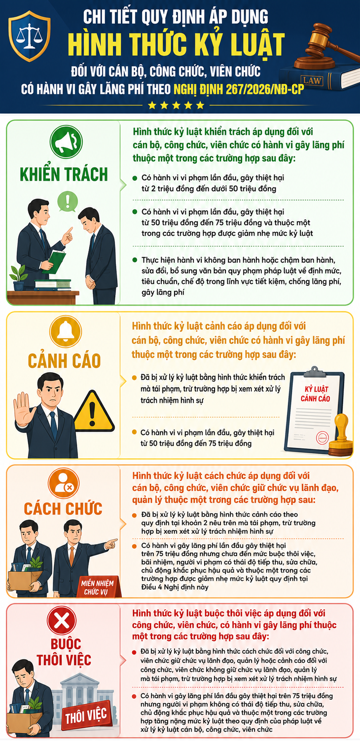 Trường hợp cán bộ, công chức có thể bị buộc thôi việc - Ảnh 1.