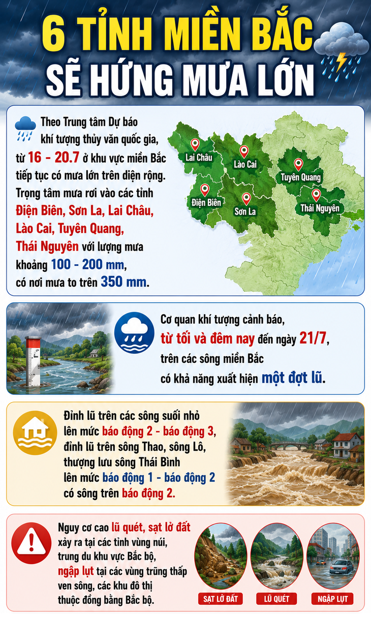 Điểm tên 6 tỉnh miền Bắc sẽ hứng mưa lớn những ngày tới - Ảnh 1.