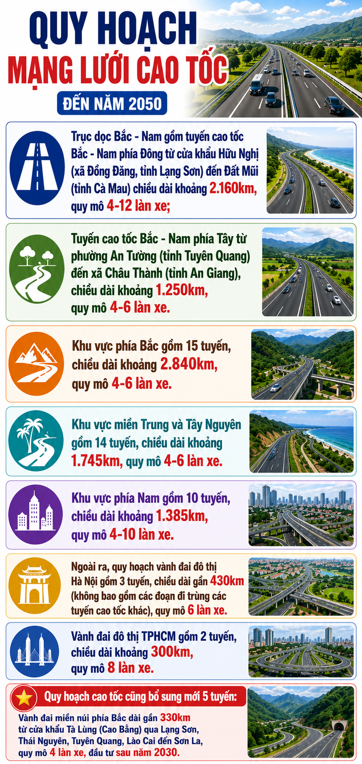 Quy hoạch mạng lưới cao tốc với 46 tuyến, dài hơn 10.000 km- Ảnh 1.