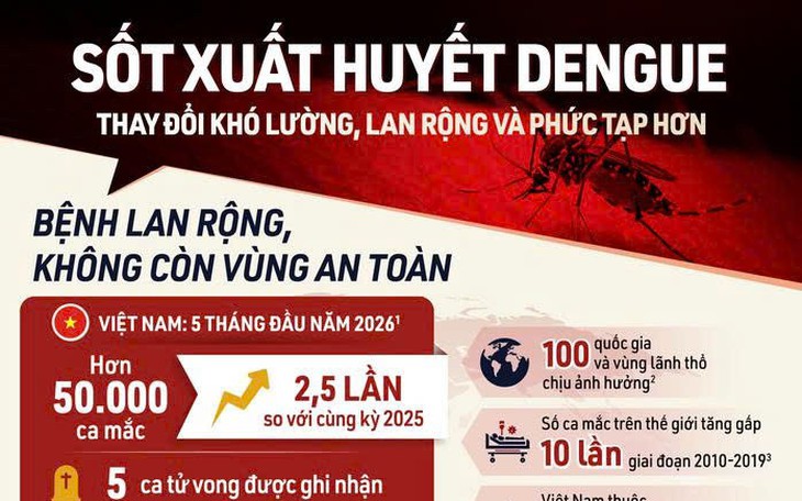 5 triệu chứng xuất hiện sau chuyến du lịch cần đi gặp bác sĩ- Ảnh 3.