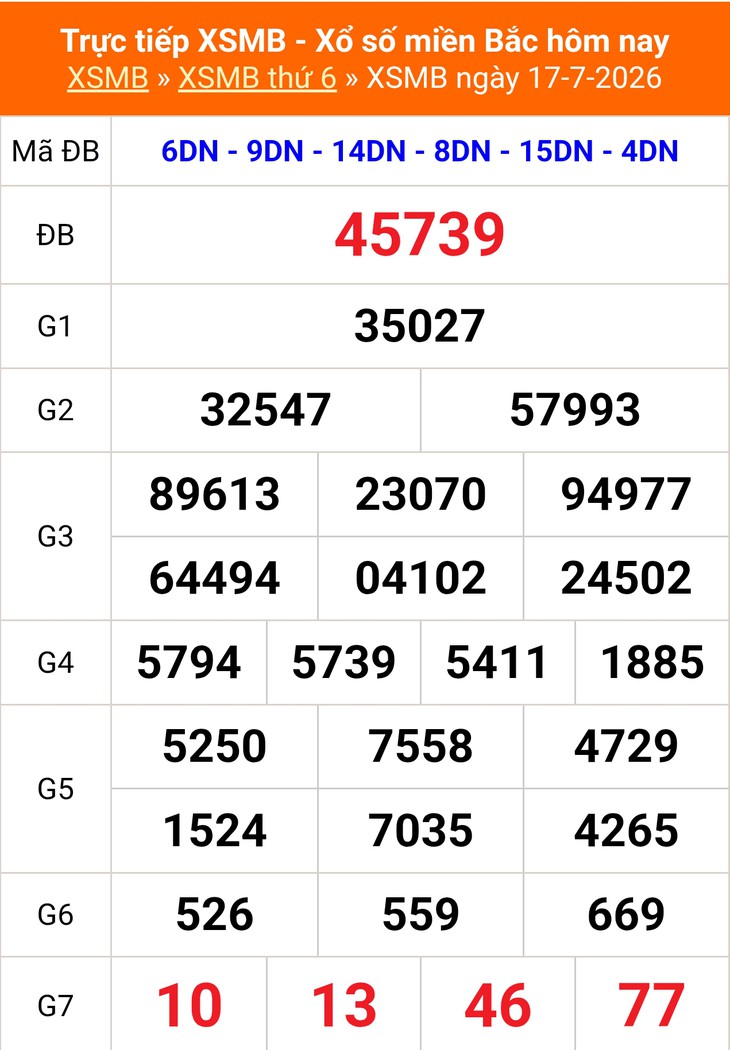 Kết quả xổ số miền Bắc hôm nay ngày 17/7/2026 - XSMB 17/7 - Ảnh 1.