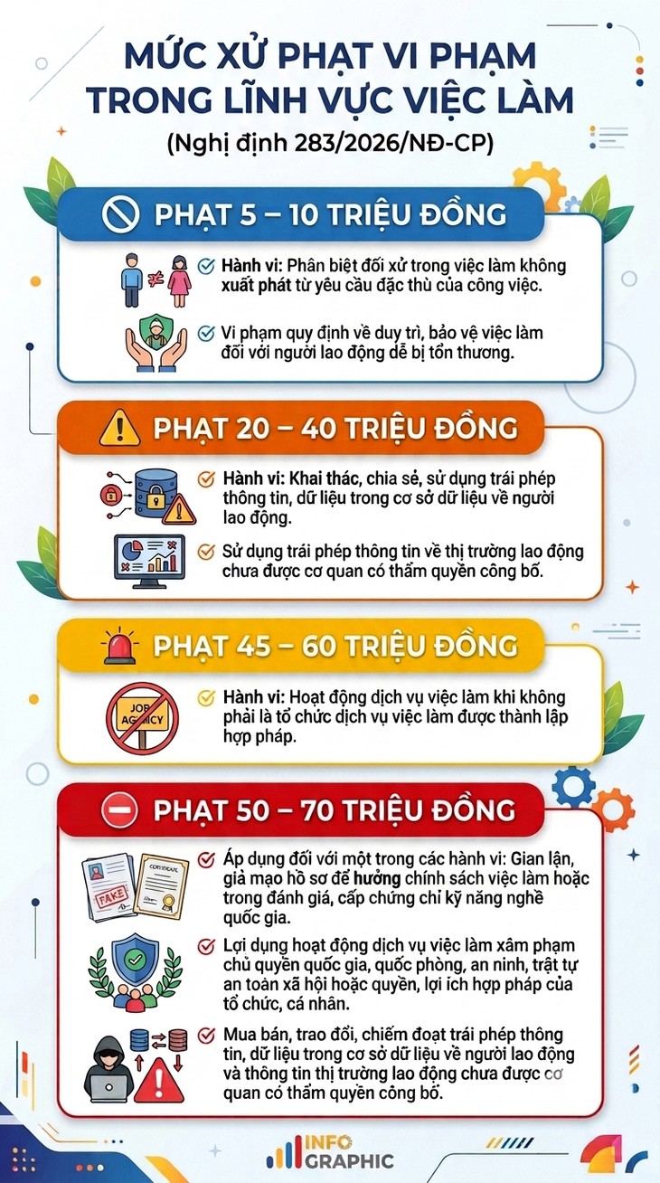 (Infographic): Quy định xử phạt vi phạm hành chính trong lĩnh vực lao động - Ảnh 1.