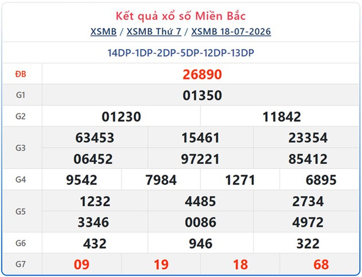 Kết quả xổ số miền Bắc hôm nay ngày 19/7/2026 - XSMB 19/7 - Ảnh 2.