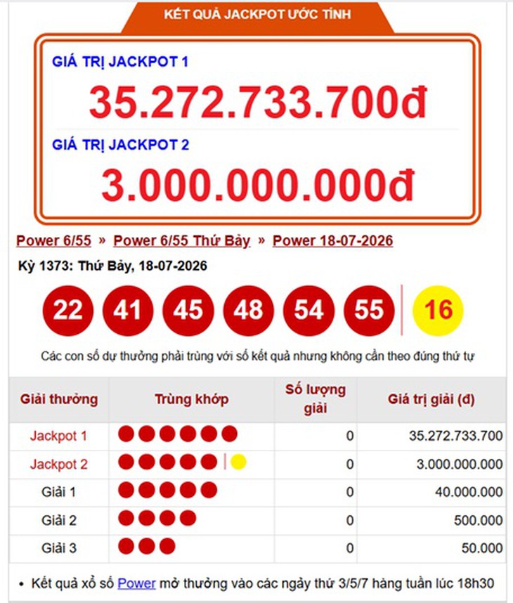 Kết quả xổ số Vietlott hôm nay 21/7/2026 - Vietlott 21/7 - Xổ số Power 6/55 ngày 21/7 - Ảnh 2.