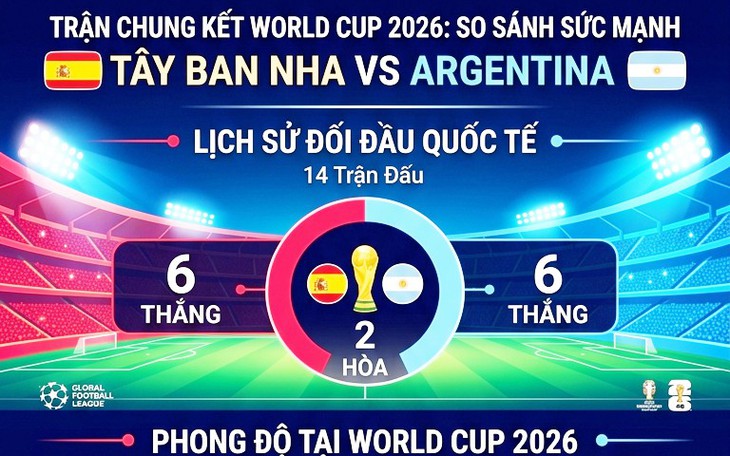 Lịch thi đấu bóng đá hôm nay ngày 19/7 - 20/7: Chung kết World Cup 2026- Ảnh 3.