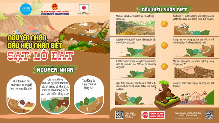 Cách nhận biết sớm sạt lở đất để chủ động ứng phó- Ảnh 2.