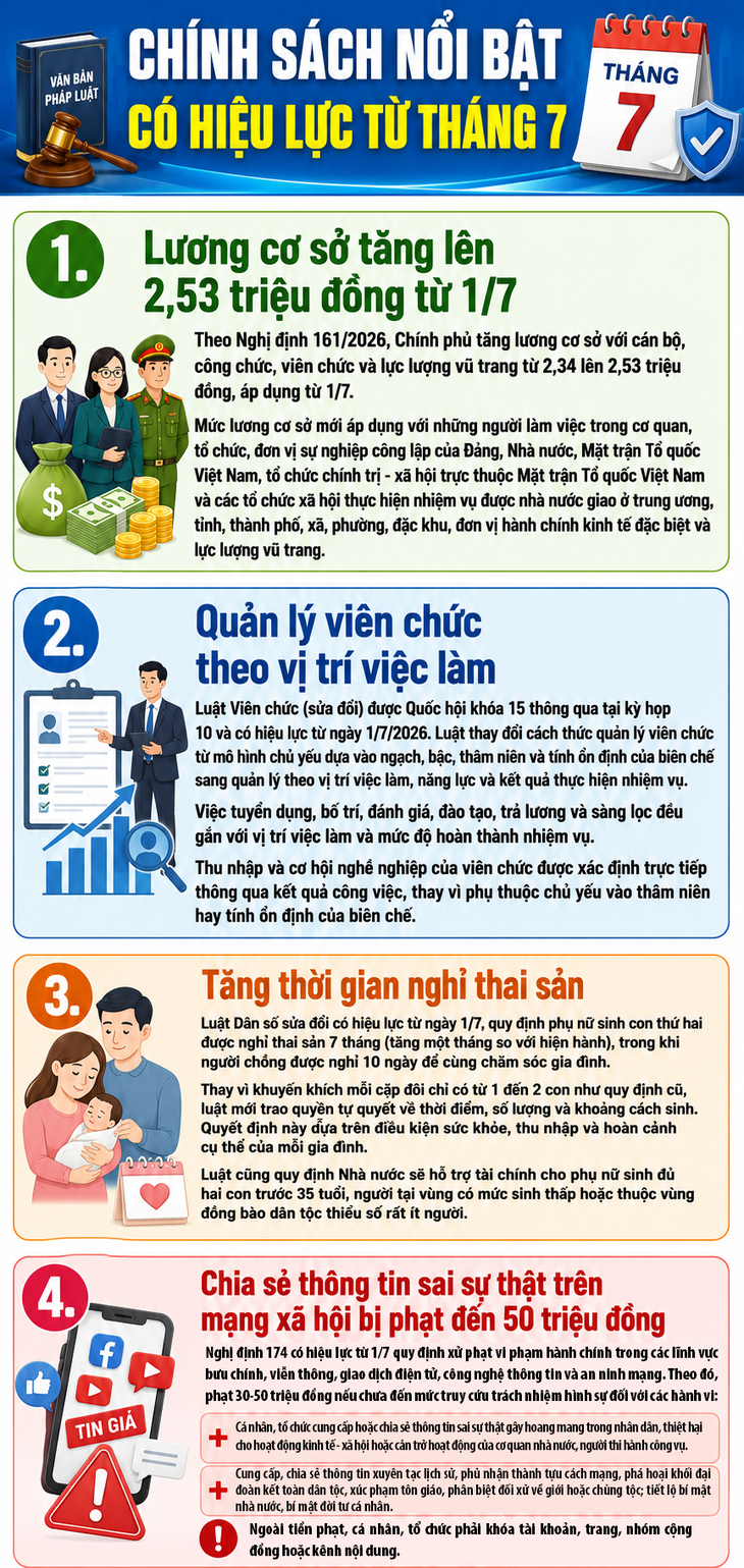 Những chính sách quan trọng có hiệu lực từ tháng 7 - Ảnh 2.
