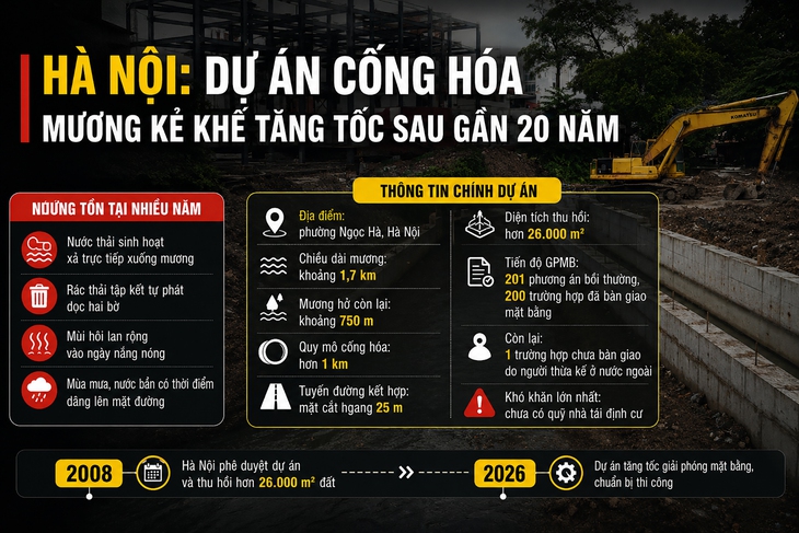 Mương Kẻ Khế tăng tốc sau gần 20 năm- Ảnh 1.
