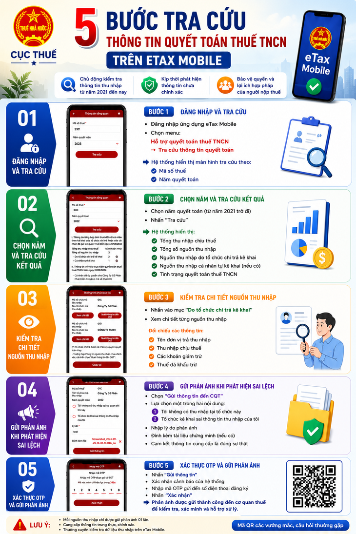 5 bước tra cứu thông tin quyết toán thuế thu nhập cá nhân trên eTax Mobile- Ảnh 1.