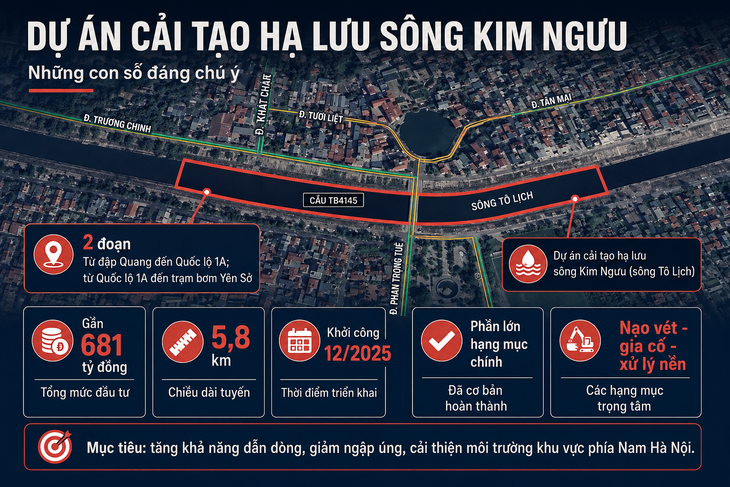 Hạ lưu sông Kim Ngưu đổi diện mạo sau hơn nửa năm cải tạo tại Hà Nội - Ảnh 1.