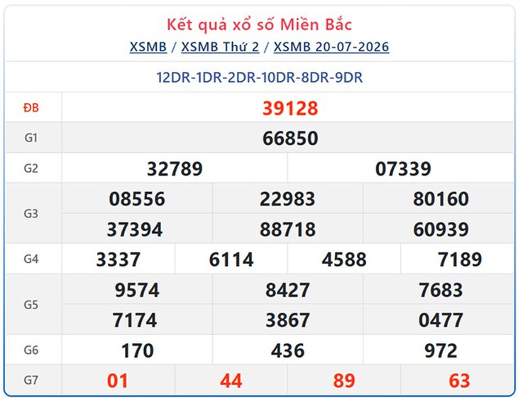 Kết quả xổ số miền Bắc hôm nay ngày 21/7/2026 - XSMB 21/7 - Ảnh 2.