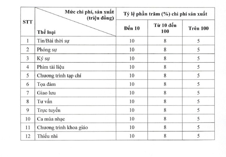 Chính phủ ban hành quy định mới về tiền bản quyền báo chí- Ảnh 3.