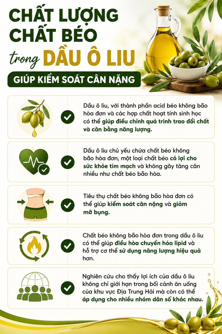 Dầu ô liu có gây tăng cân, béo phì không?- Ảnh 1.