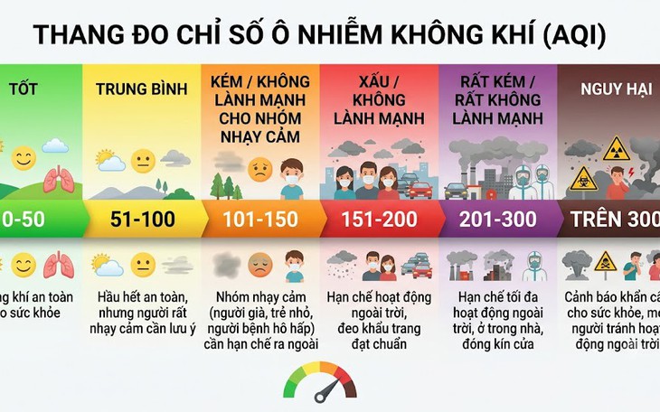 Ô nhiễm không khí: Mối nguy âm thầm đang bào mòn sức khỏe con người - Ảnh 1.