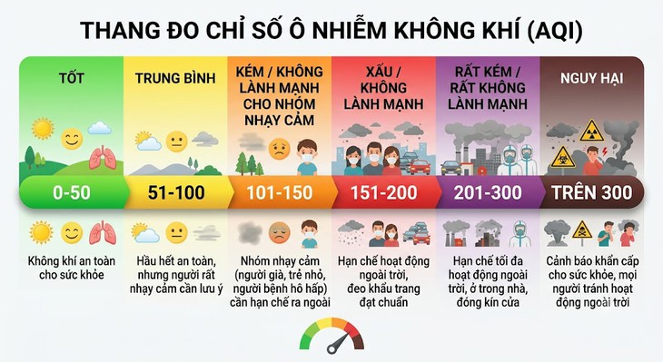 Người dân cần làm gì để bảo vệ hệ hô hấp trước tình trạng ô nhiễm không khí tại các thành phố lớn? - Ảnh 1.