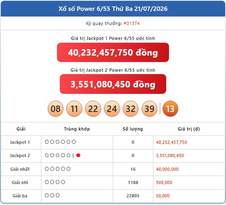 Kết quả xổ số Vietlott hôm nay 21/7/2026 - Vietlott 21/7 - Xổ số Power 6/55 ngày 21/7 - Ảnh 1.