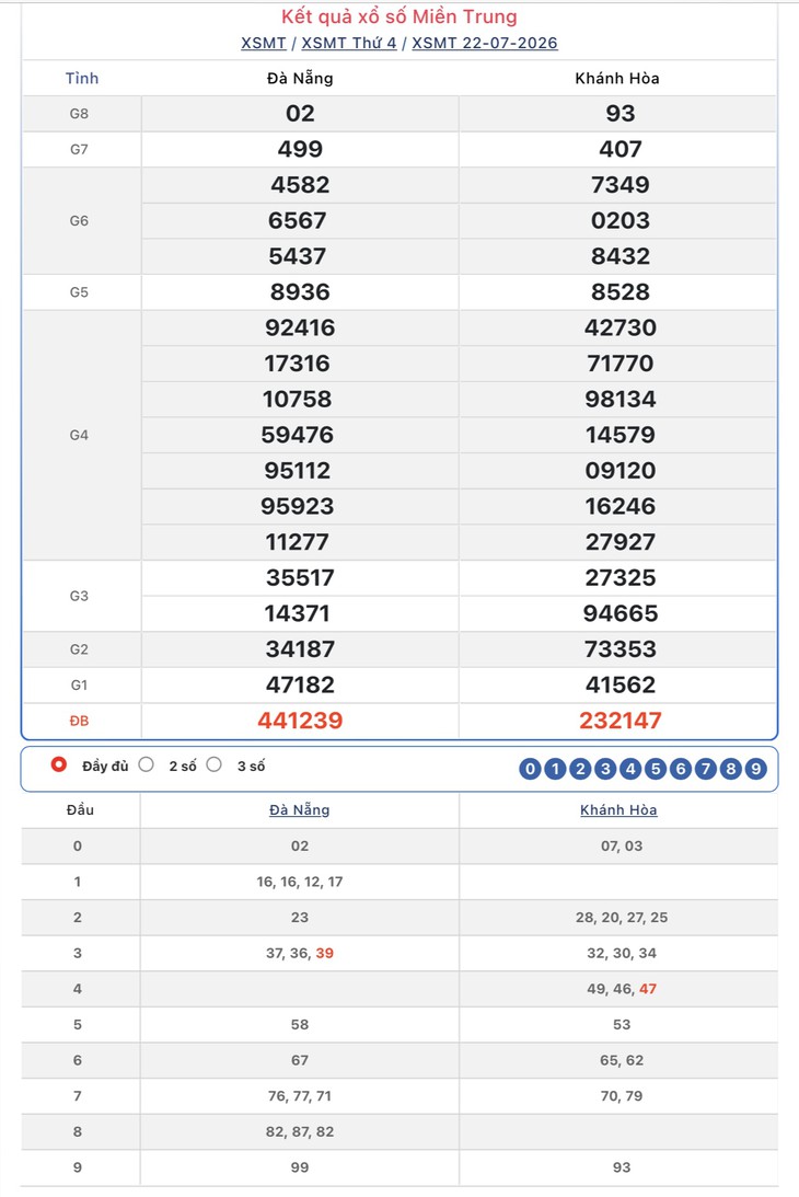 Kết quả xổ số miền Trung hôm nay ngày 23/7/2026 - XSMT 23/7 - Ảnh 2.