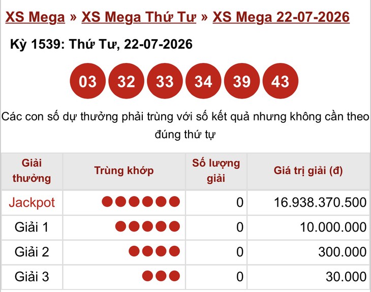 Kết quả xổ số Vietlott hôm nay 22/7/2026 - Vietlott 22/7 - Xổ số Mega 6/45 ngày 22/7 - Ảnh 1.