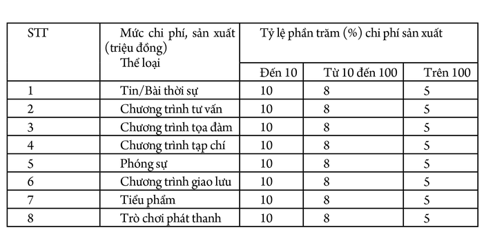 Trường hợp nào không phải trả tiền bản quyền tác phẩm báo chí?- Ảnh 1.