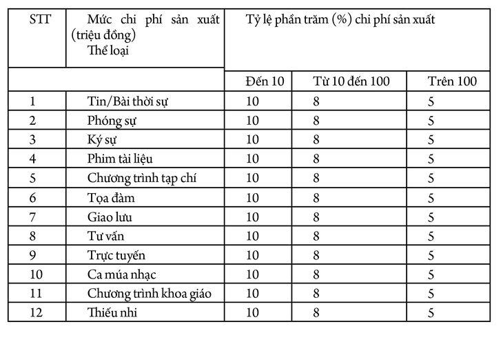 Trường hợp nào không phải trả tiền bản quyền tác phẩm báo chí?- Ảnh 2.