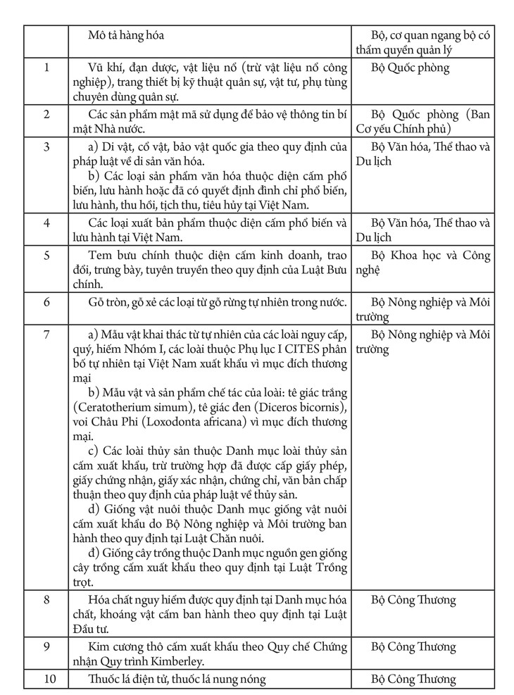 Cấm xuất khẩu, nhập khẩu thuốc lá điện tử, thuốc lá nung nóng  - Ảnh 1.