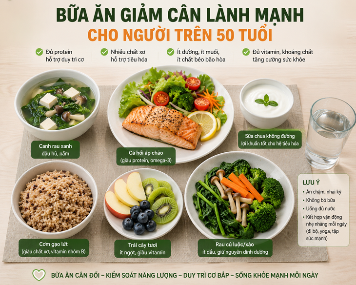 Người trên 50 tuổi có nên áp dụng chế độ ăn kiêng gián đoạn? - Ảnh 1.