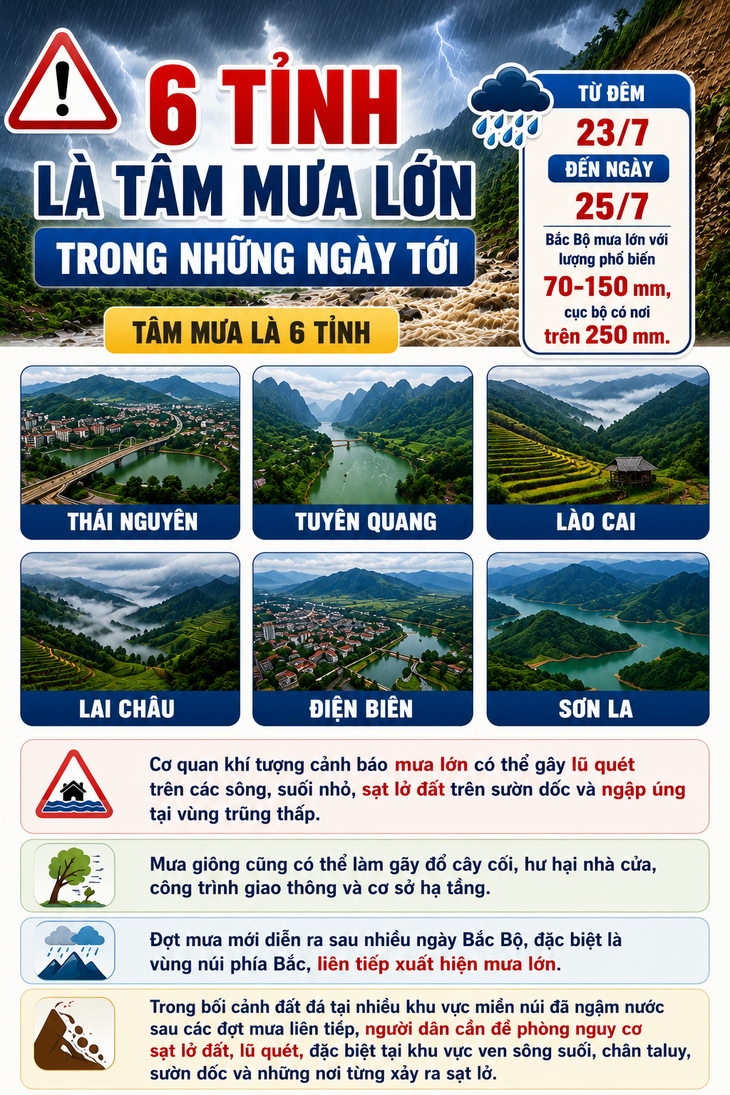 6 tỉnh là tâm mưa lớn trong những ngày tới - Ảnh 1.