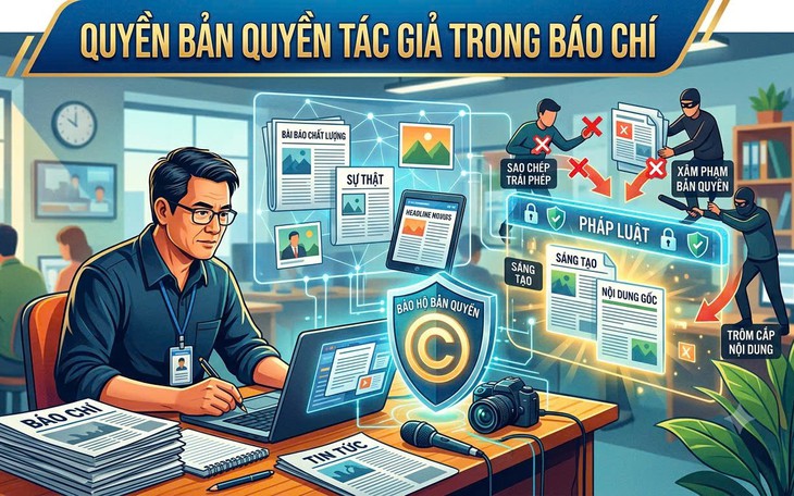 Đề xuất cho học sinh THCS và THPT kiểm tra định kỳ trên máy tính- Ảnh 1.