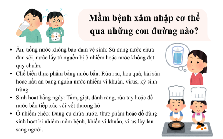 Ô nhiễm nguồn nước và những nguy cơ sức khỏe không thể xem nhẹ- Ảnh 3.