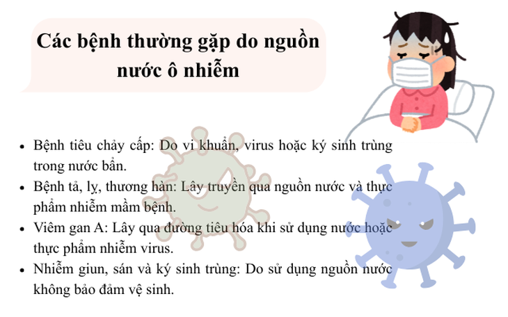 Ô nhiễm nguồn nước và những nguy cơ sức khỏe không thể xem nhẹ- Ảnh 4.