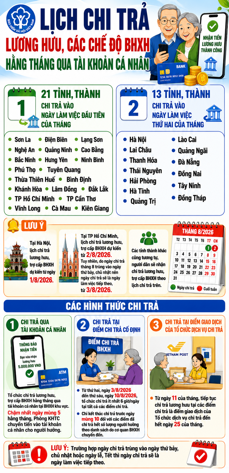 Lịch chi trả lương hưu tháng 8/2026 của 34 tỉnh, thành phố- Ảnh 1.