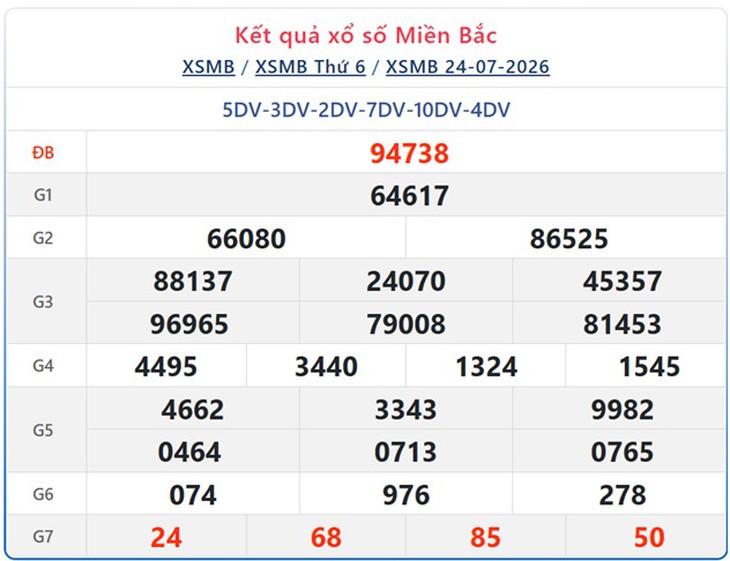 Kết quả xổ số miền Bắc hôm nay ngày 25/7/2026 - XSMB 25/7- Ảnh 2.
