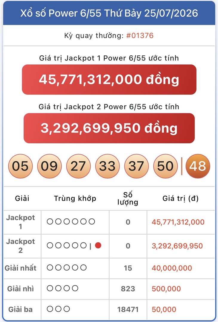 Kết quả xổ số Vietlott hôm nay 25/7/2026 - Vietlott 25/7 - Xổ số Power 6/55 ngày 25/7- Ảnh 1.