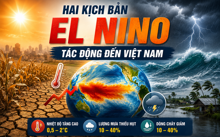 Thời tiết từ nay đến cuối năm có thể diễn biến cực đoan hơn do El Nino
- Ảnh 2.