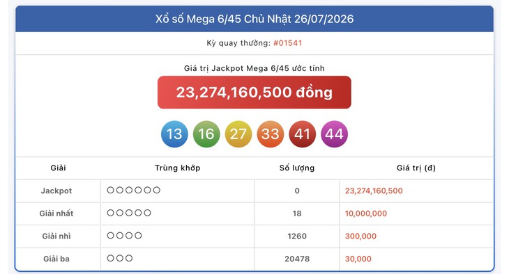 Kết quả xổ số Vietlott hôm nay 27/7/2026 - Vietlott 27/7 - Xổ số Power 6/55 và Mega 6/45 ngày 27/7- Ảnh 8.