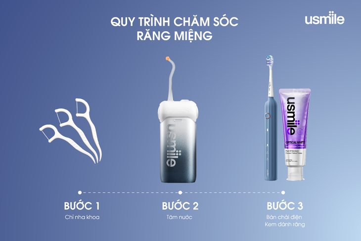 Quy trình chăm sóc răng miệng toàn diện cho cuộc sống hiện đại- Ảnh 3.