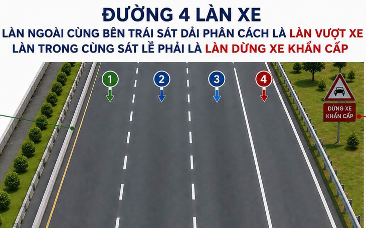 Đề xuất không cho vượt xe bằng làn ngược chiều - Ảnh 1.