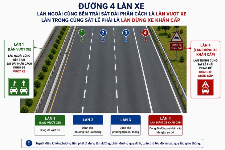 Cục CSGT nêu lý do đề xuất làm 'làn đường dành cho vượt xe' trên cao tốc- Ảnh 2.