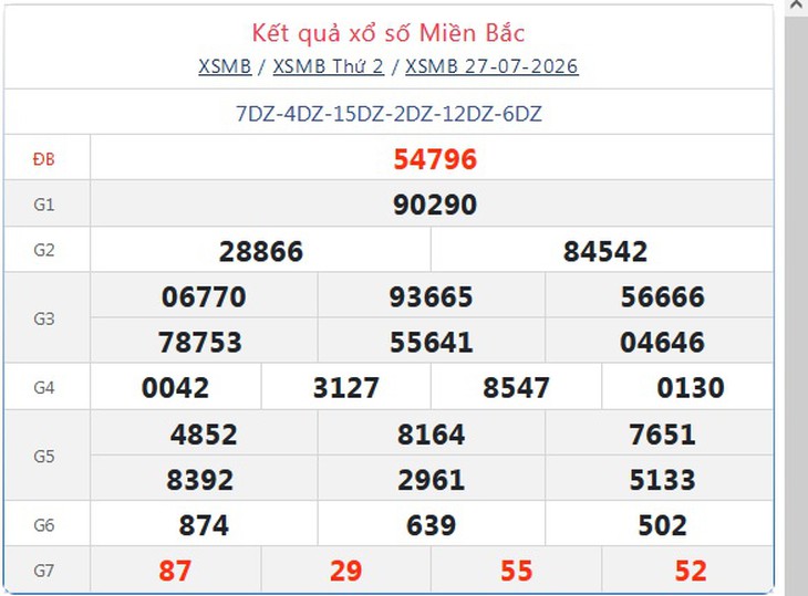 Kết quả xổ số miền Bắc hôm nay ngày 27/7/2026 - XSMB 27/7- Ảnh 1.