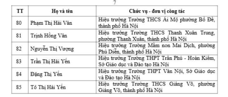 Danh sách nhà giáo được đề nghị tặng danh hiệu Nhà giáo Nhân dân và Nhà giáo Ưu tú tại Hà Nội- Ảnh 5.